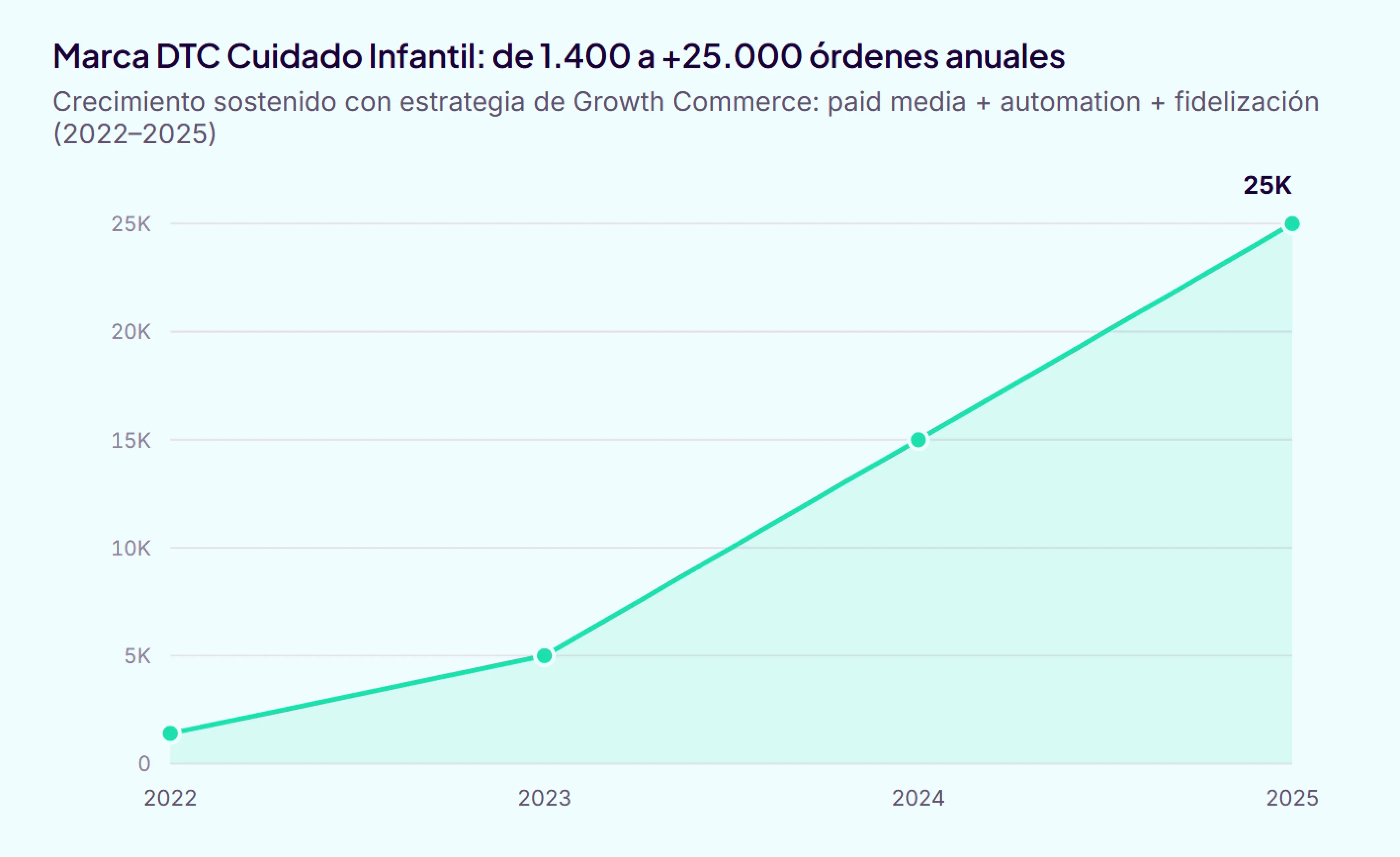 Greenti - Mercado de marketing automation en LATAM- Proyección 2030