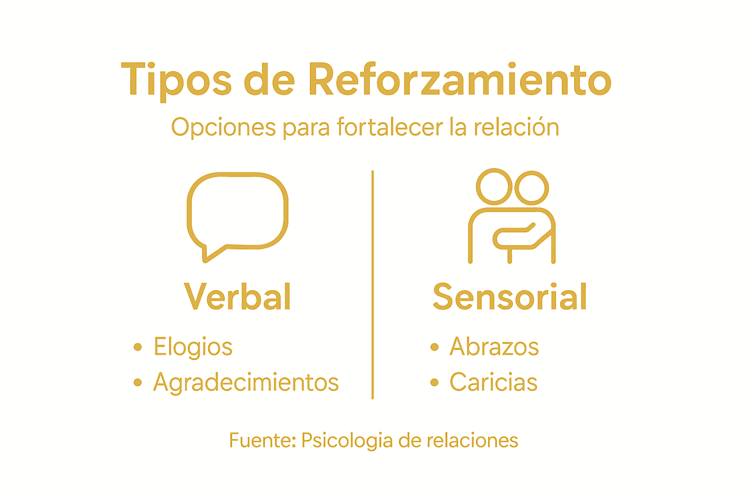 Guía visual sobre las diferentes formas de apoyo en la relación de pareja