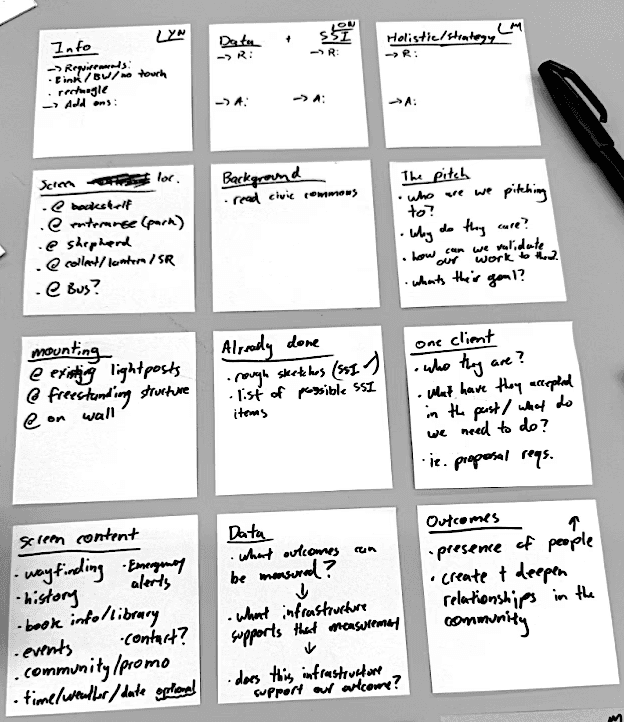 SSSI Sticky Notes - My Dao Designer Portfolio