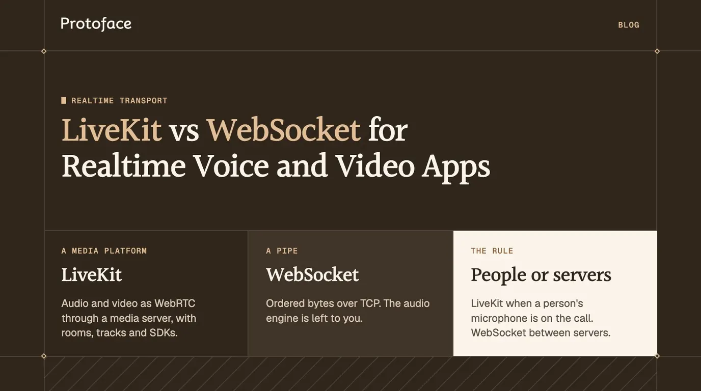Cover comparing LiveKit as a media platform with a raw WebSocket as a pipe, and when to pick each