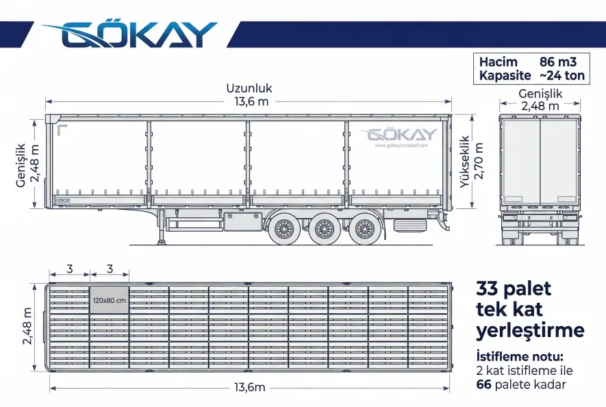 Standart tenteli dorse ölçüleri ve euro palet yerleşimleri