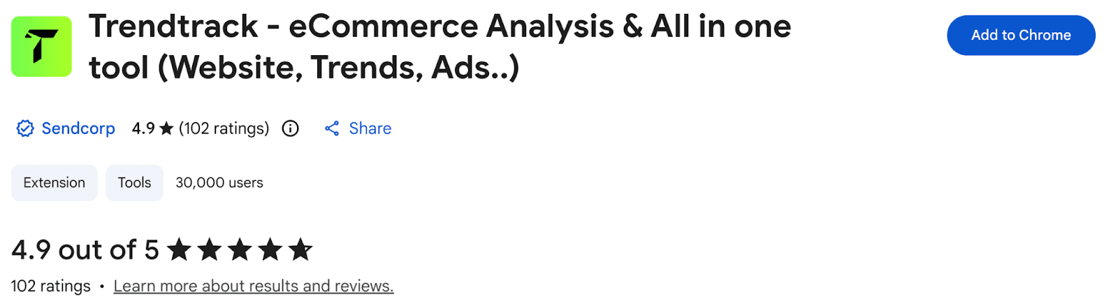 Trendtrack Chrome extension page showing a 4.9 rating and 30,000 users