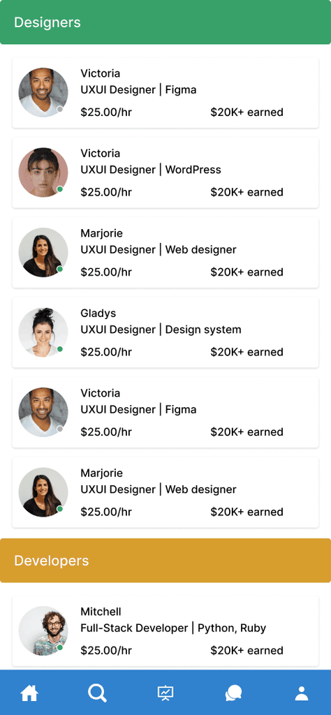 Employees