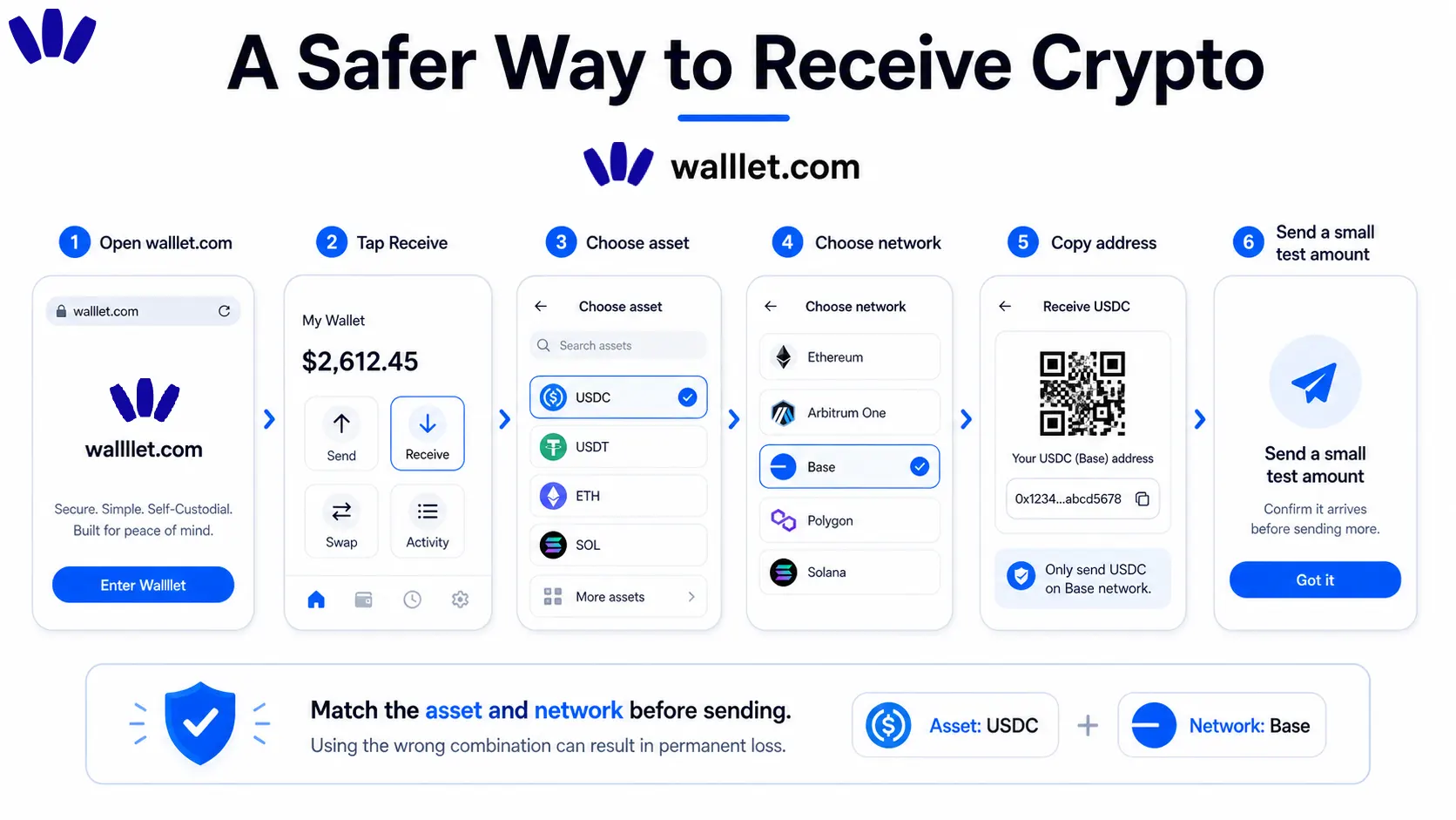 How walllet.com helps prevent wrong-network transfer mistakes