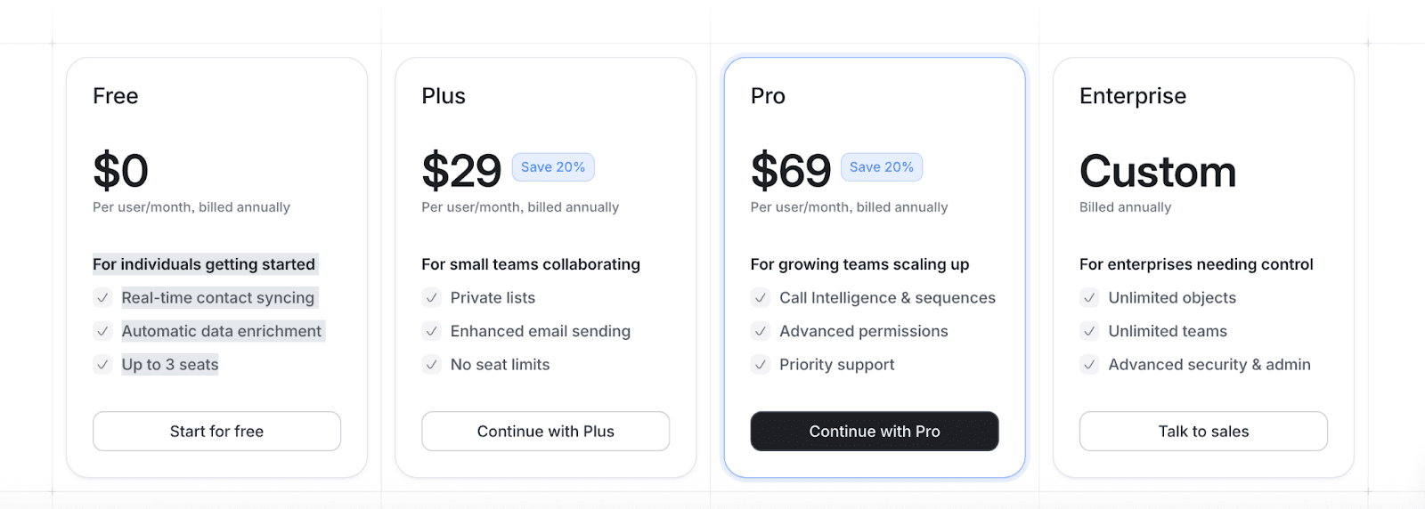 Attio Pricing Breakdown