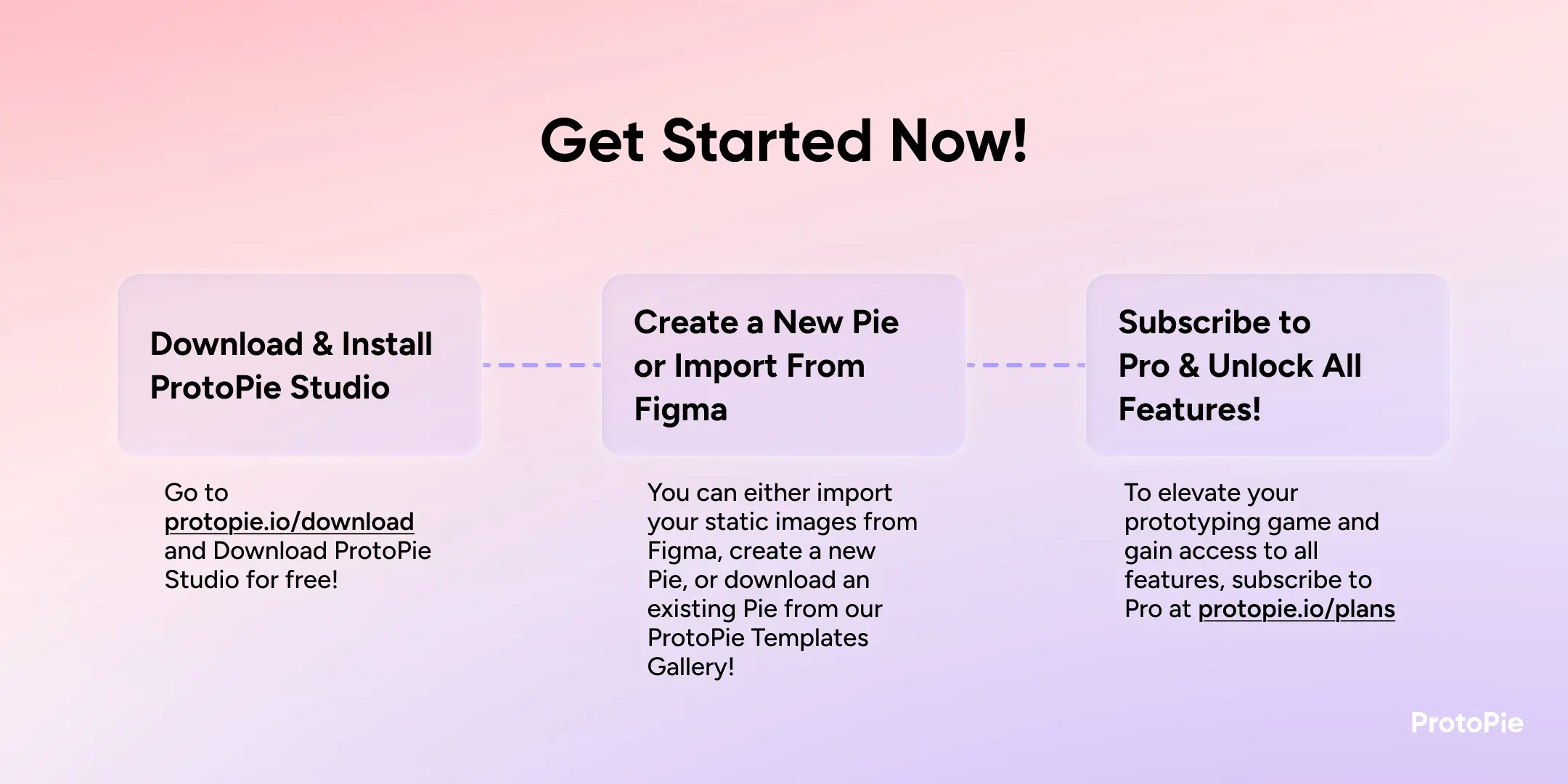 Get Started Now - Download and Install - Create a New Pie - Subscribe to Pro