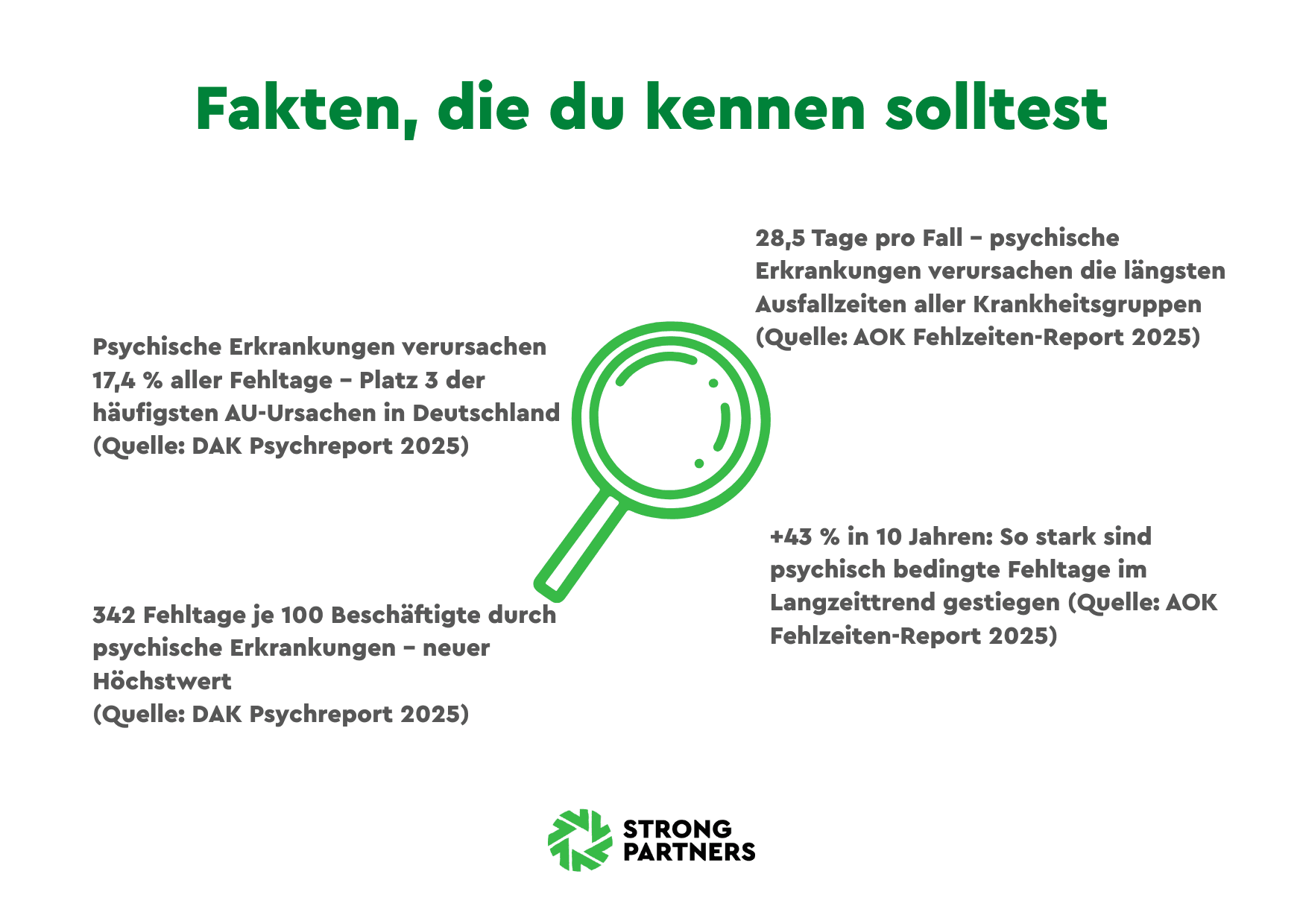 Statistik psychische Erkrankungen Unternehmen Deutschland 2025