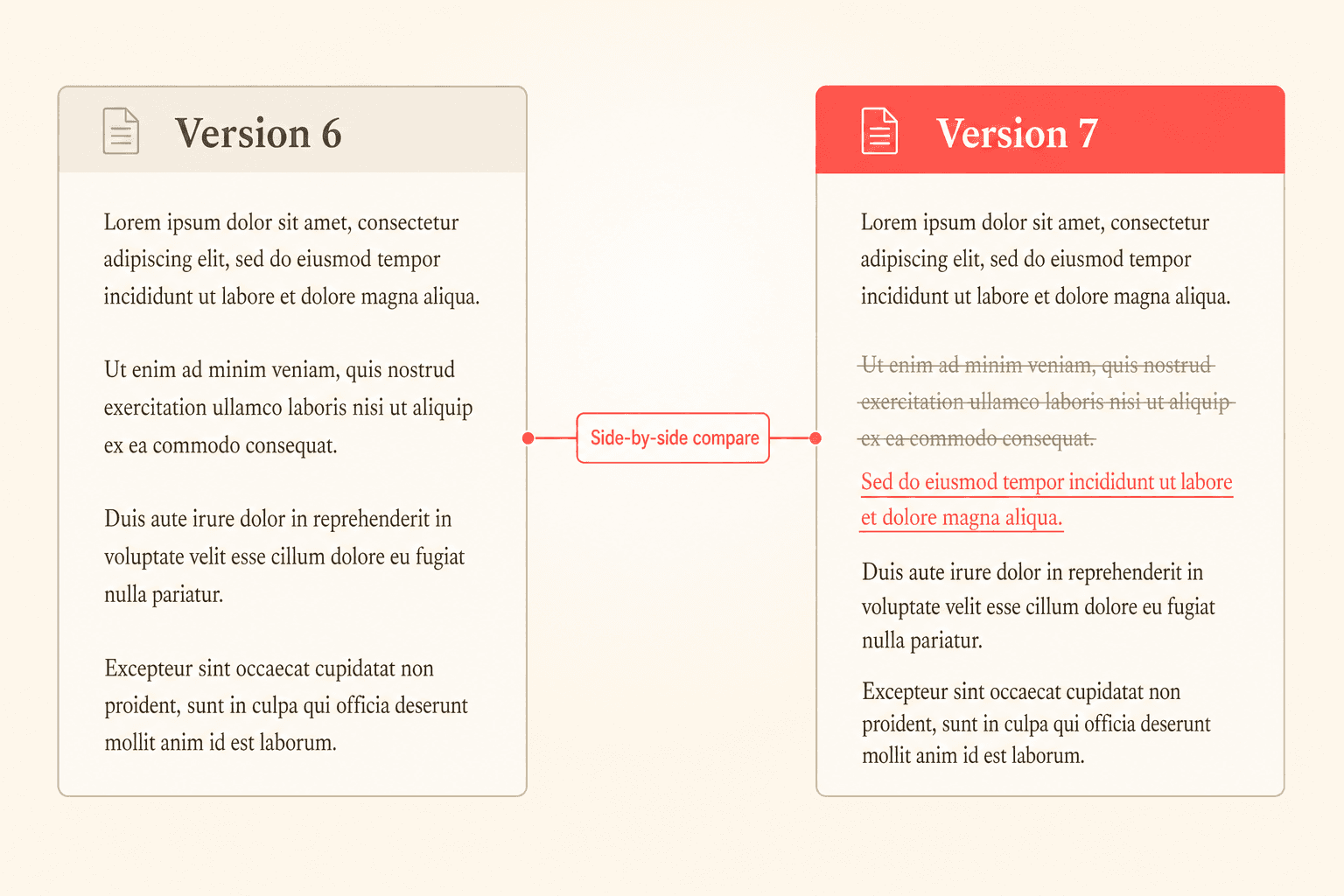 Two contract versions side by side: version six and version seven, with a deletion struck through and an insertion underlined so you can see exactly what changed