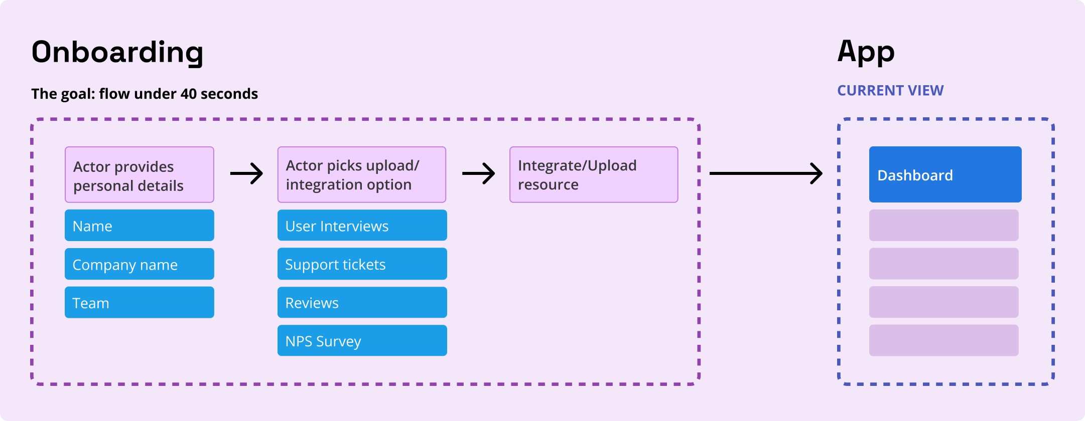 vision-flowchart