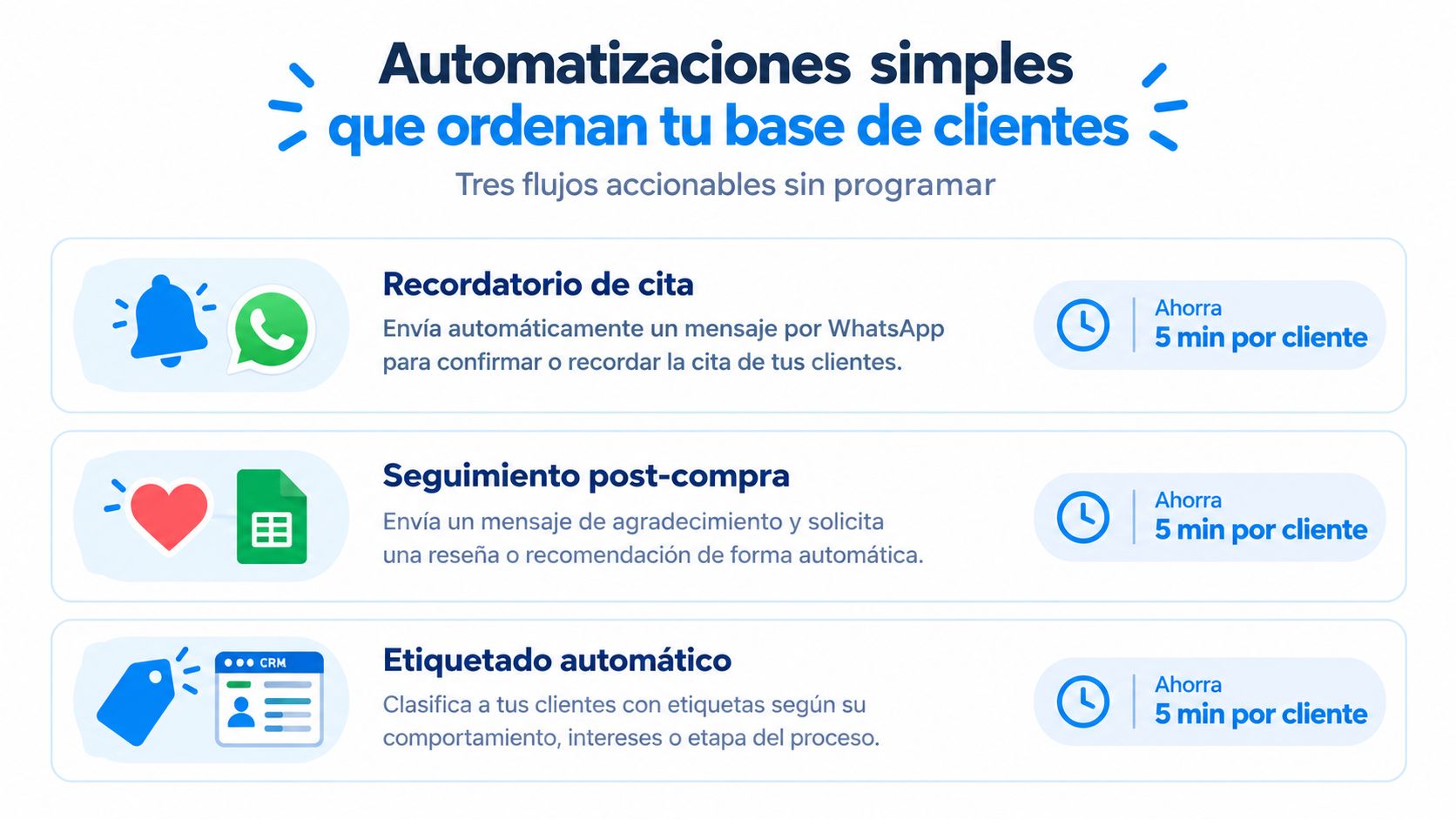 Tres automatizaciones simples para gestionar y organizar eficazmente tu base de clientes de forma automática.