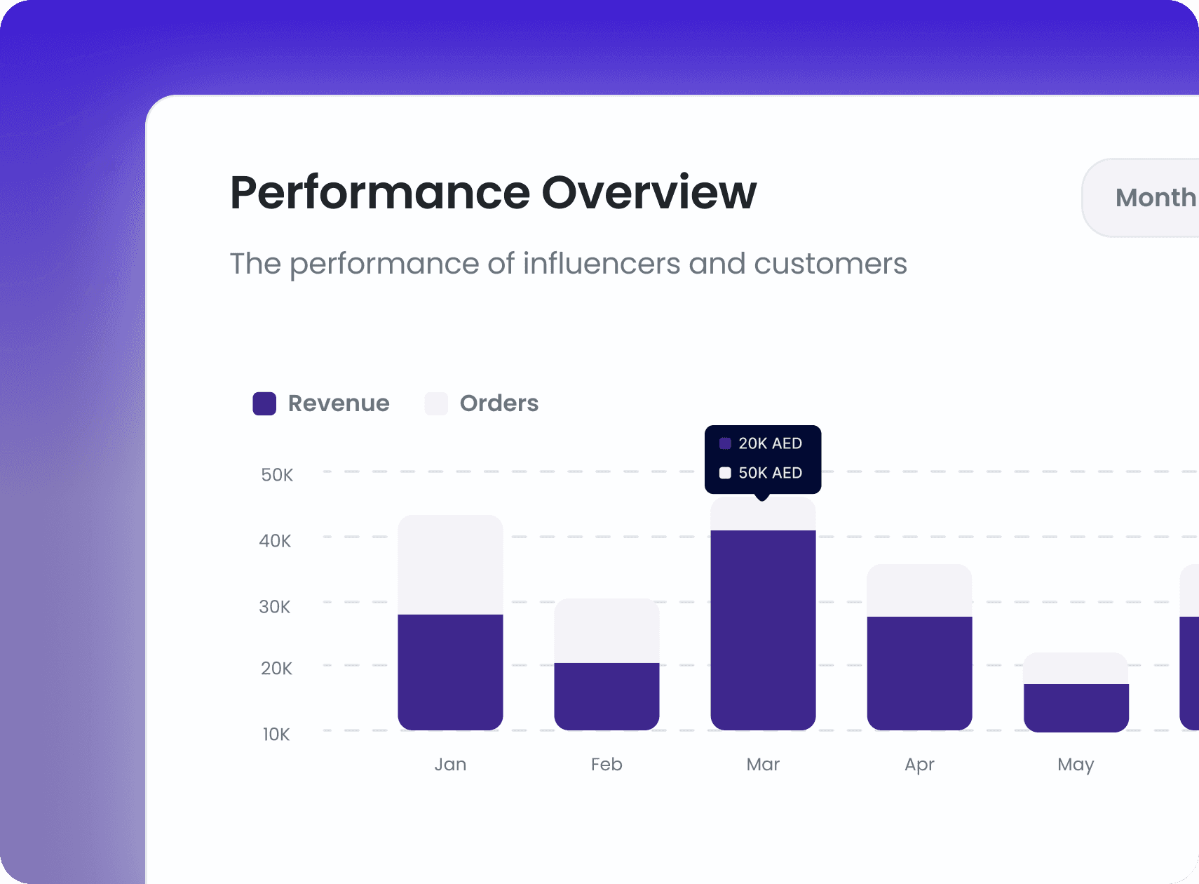 Boost your revenue with Moontech app