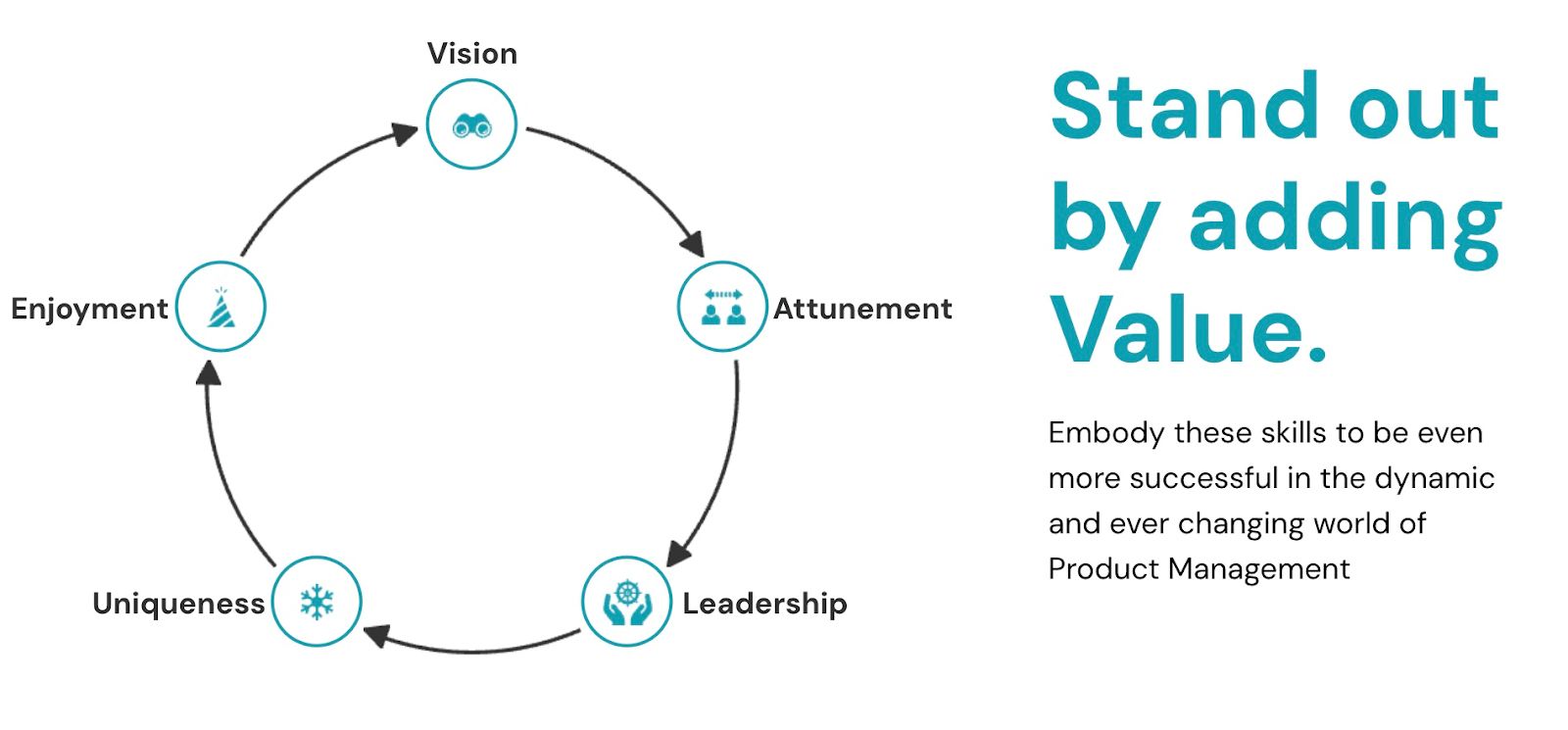 Stand out by adding Value