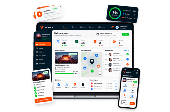 Client portal dashboard showing live operations overview