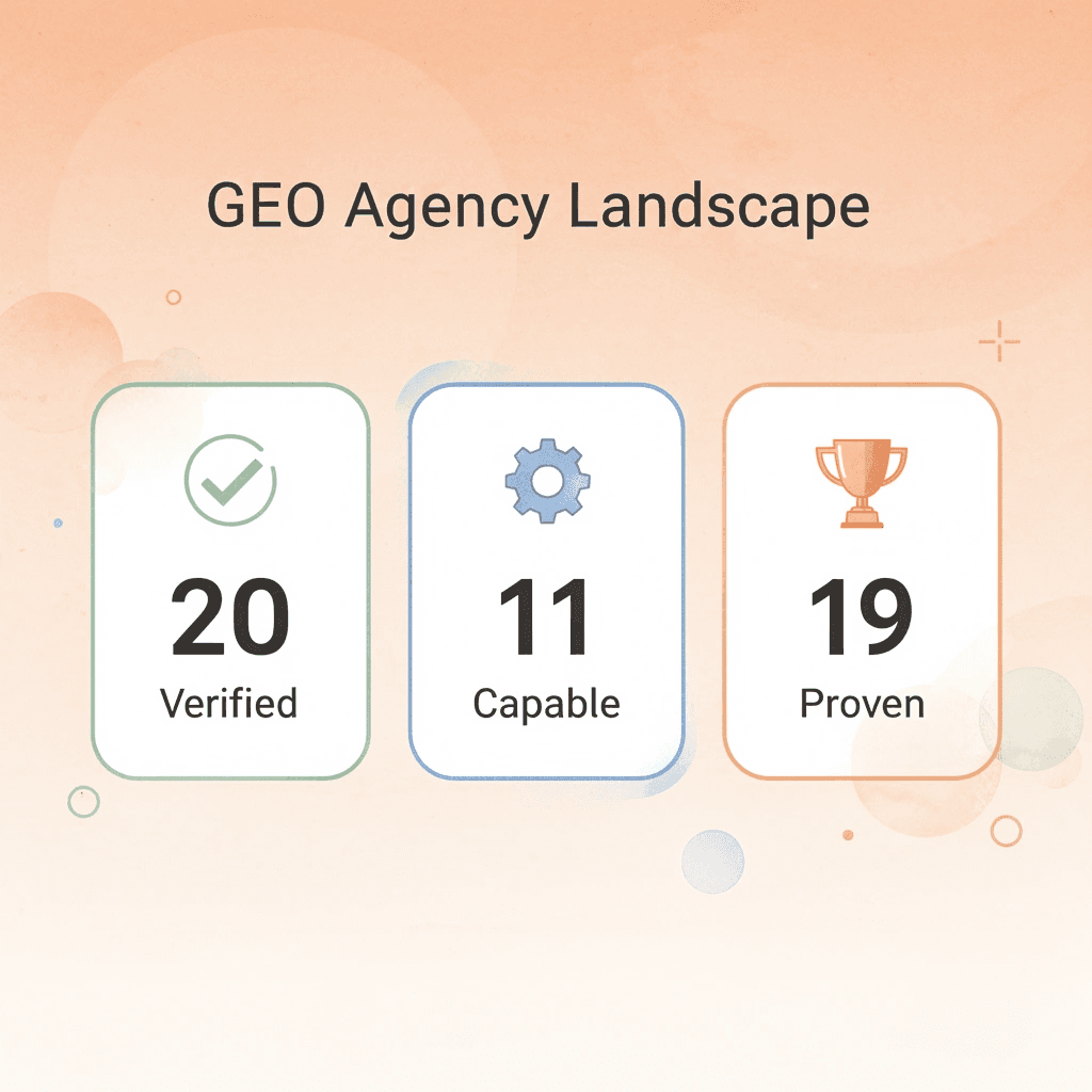 Statistics showing GEO agency landscape numbers