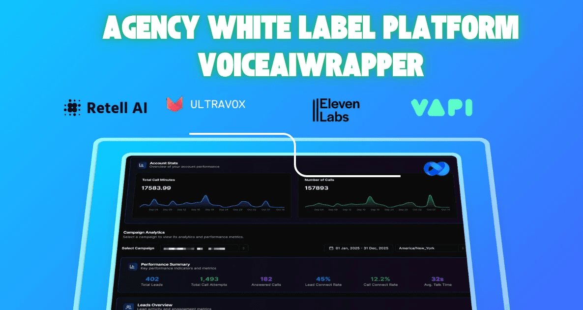 Agency White Label Voice AI Platform VoiceAIWrapper - Rebrand ElevenLabs, Vapi, Retell AI, UltraVox, Bolna and other voice AI tools as your own brand. Retain all core voice AI tool features and integrations including call analytics, campaign tracking, and performance metrics. Onboard and re-bill clients in just hours with comprehensive dashboard showing real-time call data, lead conversion rates, and billing management. Professional white label solution for agencies to resell voice AI services. | VoiceAIWrapper