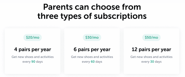 Sell More Subscriptions on Shopify