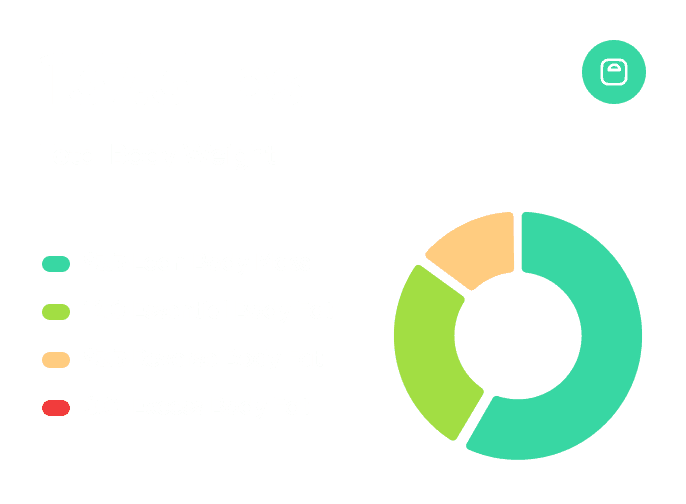Neura Health Body Composition