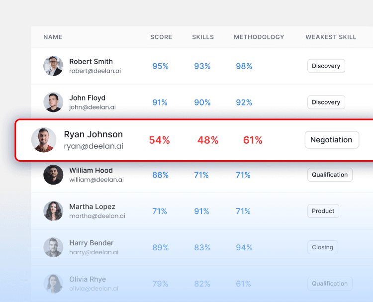 Integration performance stats for Nuvio, Klyra, and Veltix with percentage changes.
