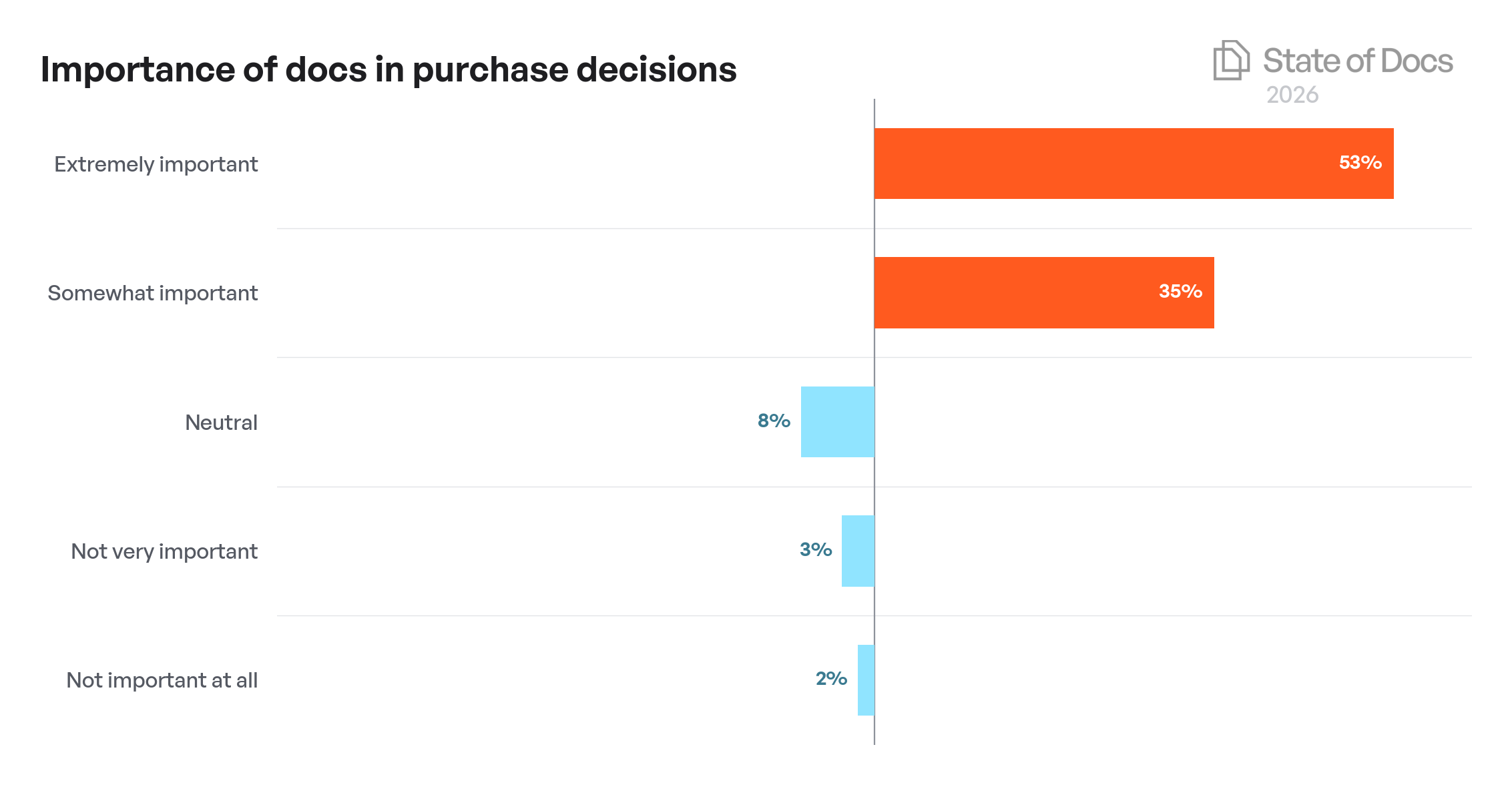 Company Size Year-over-Year