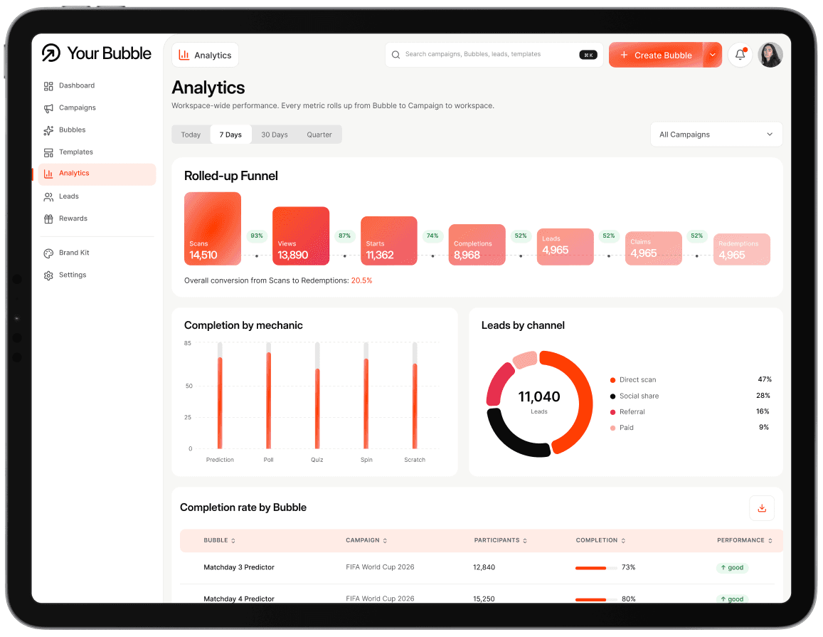 Analytics dashboard on iPad