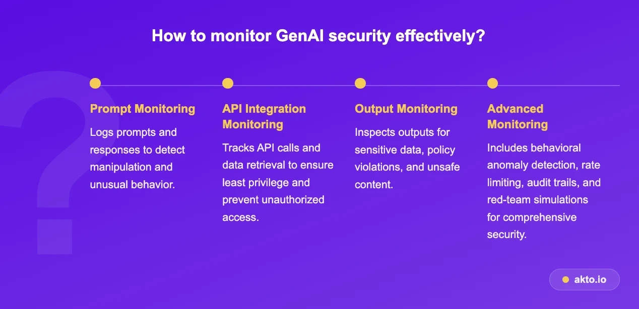 How to Monitor GenAI Security