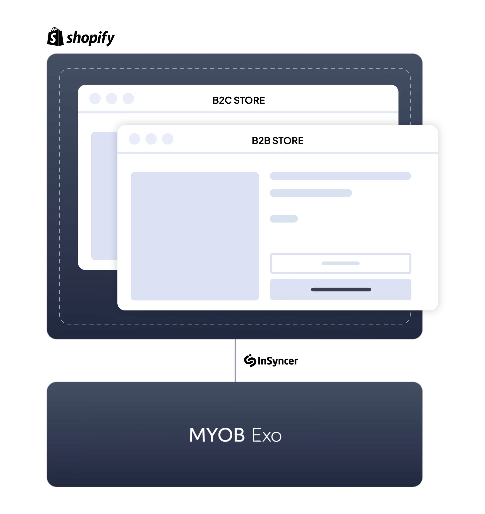 MYOB Exo to Shopify integration