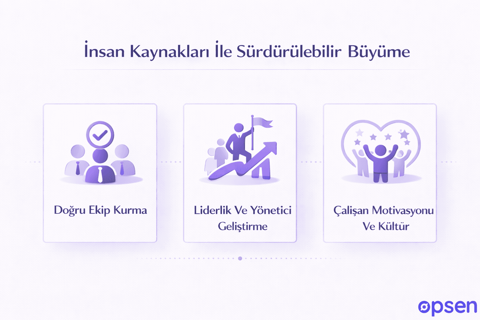 İnsan Kaynakları İle Sürdürülebilir Büyüme