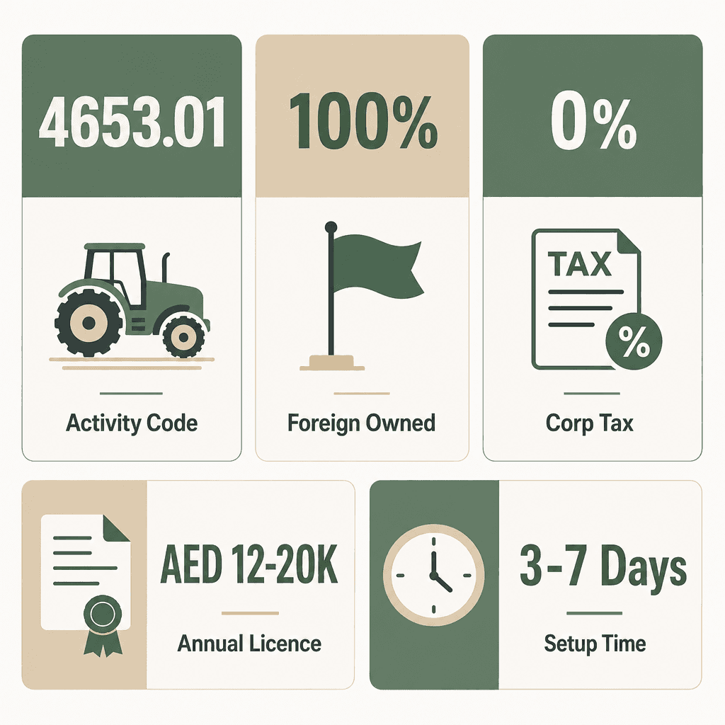 Infographic: Start a Agricultural Machinery Wholesale Trading Business in Dubai