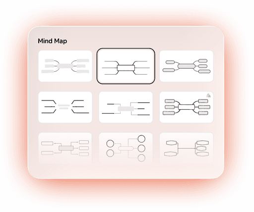 Selection of various mind map templates displayed in a grid, highlighting different branching structures and layouts.