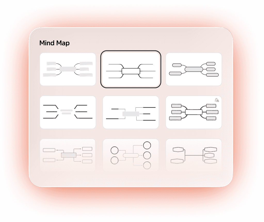 Selection of various mind map templates displayed in a grid, highlighting different branching structures and layouts.