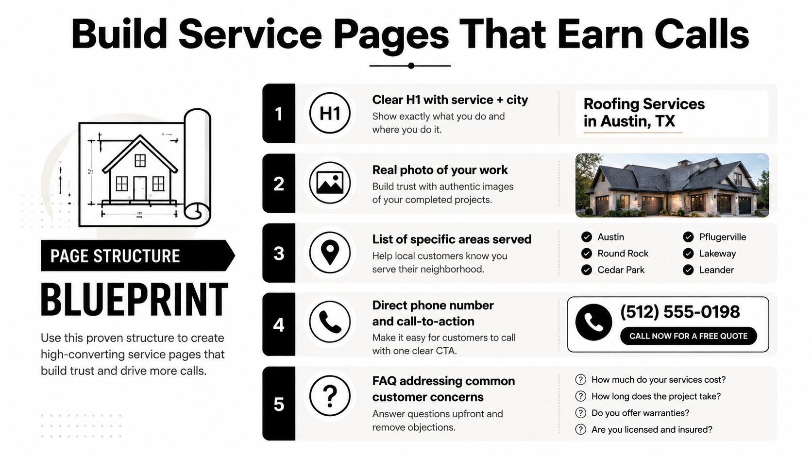 A blueprint infographic showing five essential steps to build high-converting local service pages for businesses.