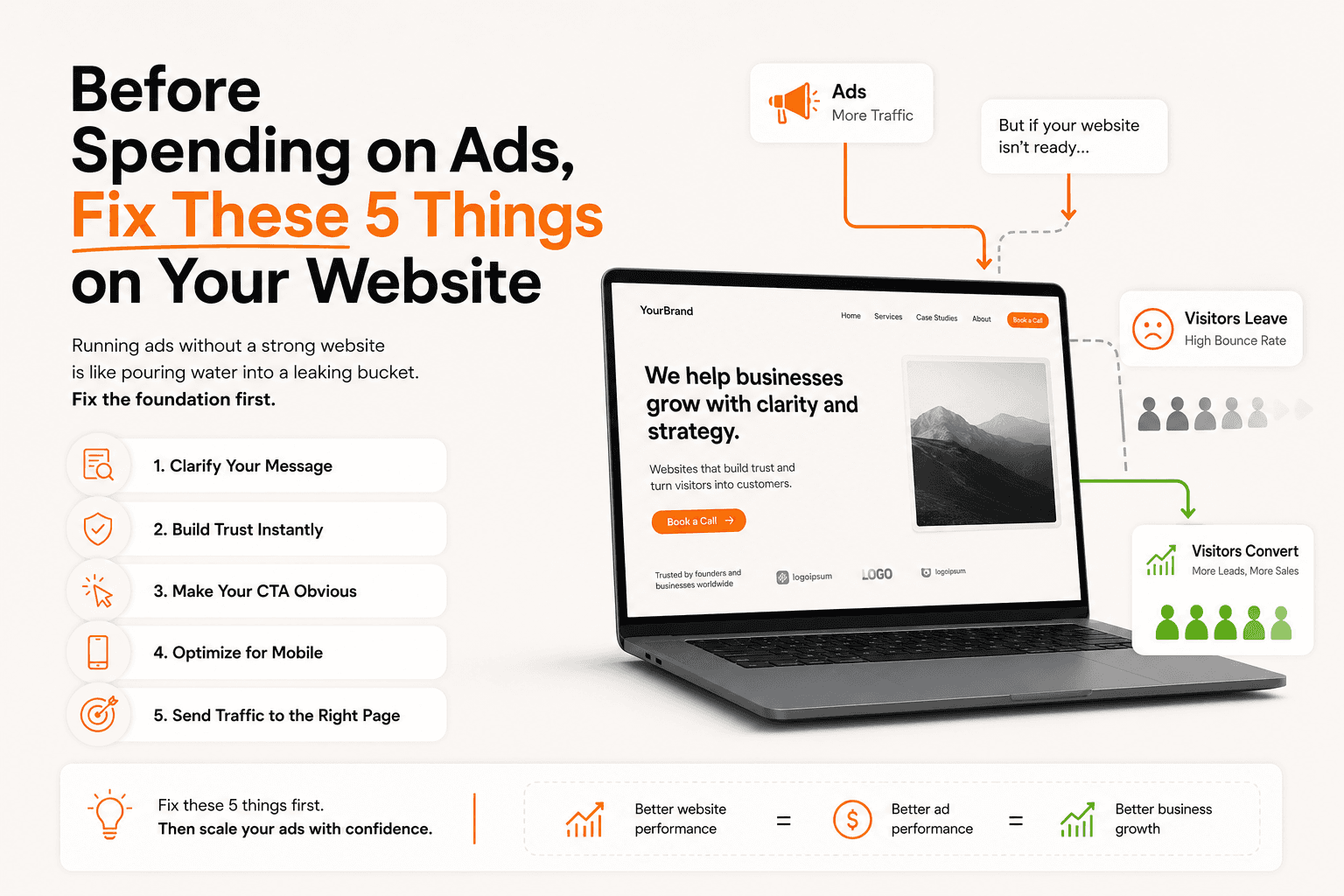 Laptop displaying a business website with ad traffic flowing in, illustrating how website optimization improves marketing performance and conversions before investing in paid advertising.