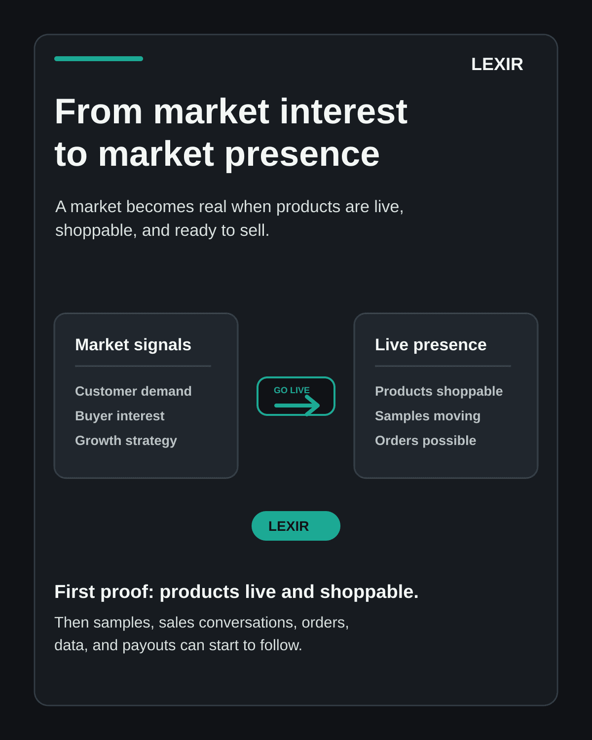 Lexir editorial visual showing the shift from market interest to products live and shoppable in a new alcohol market.