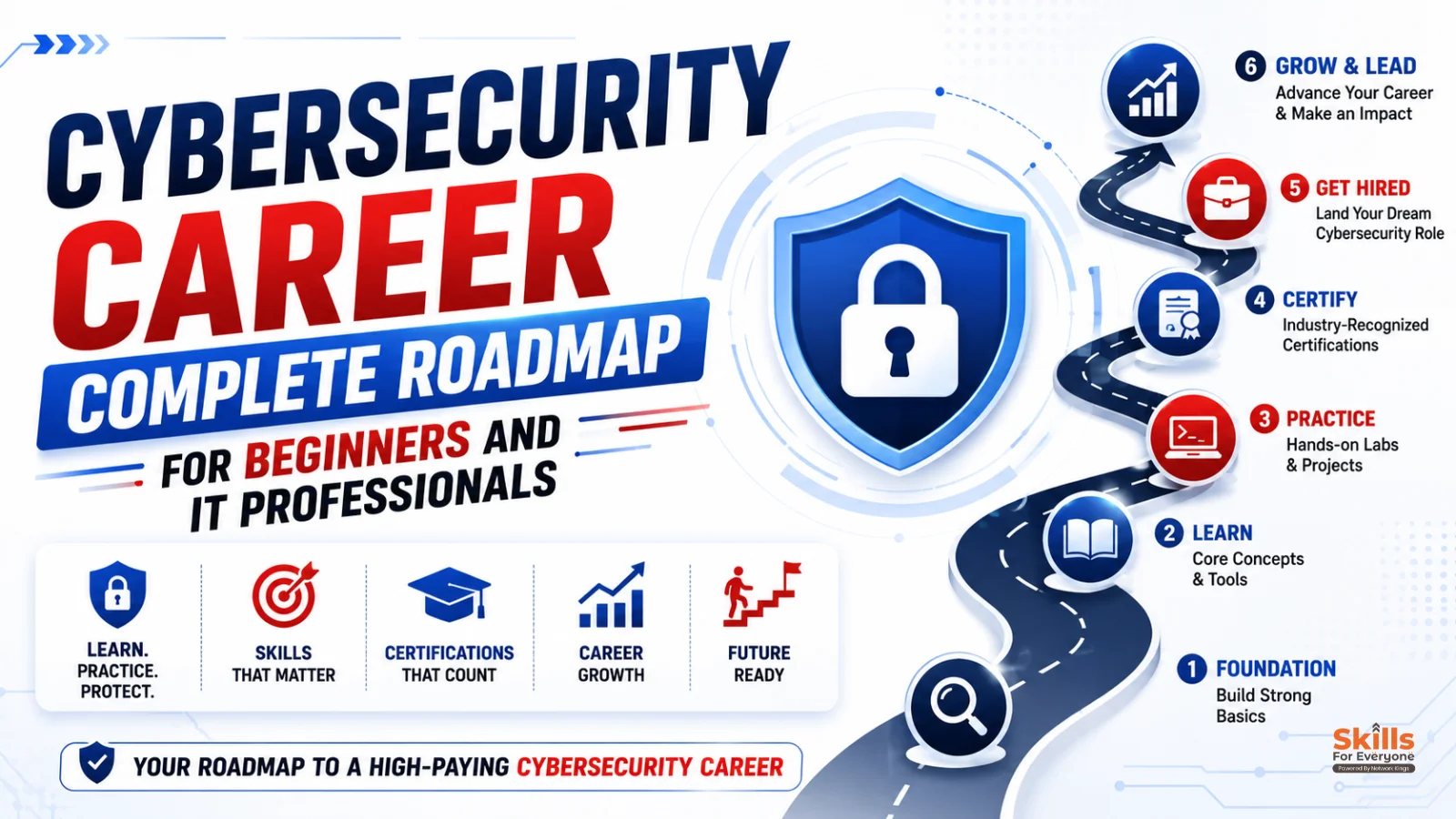 cybersecurity