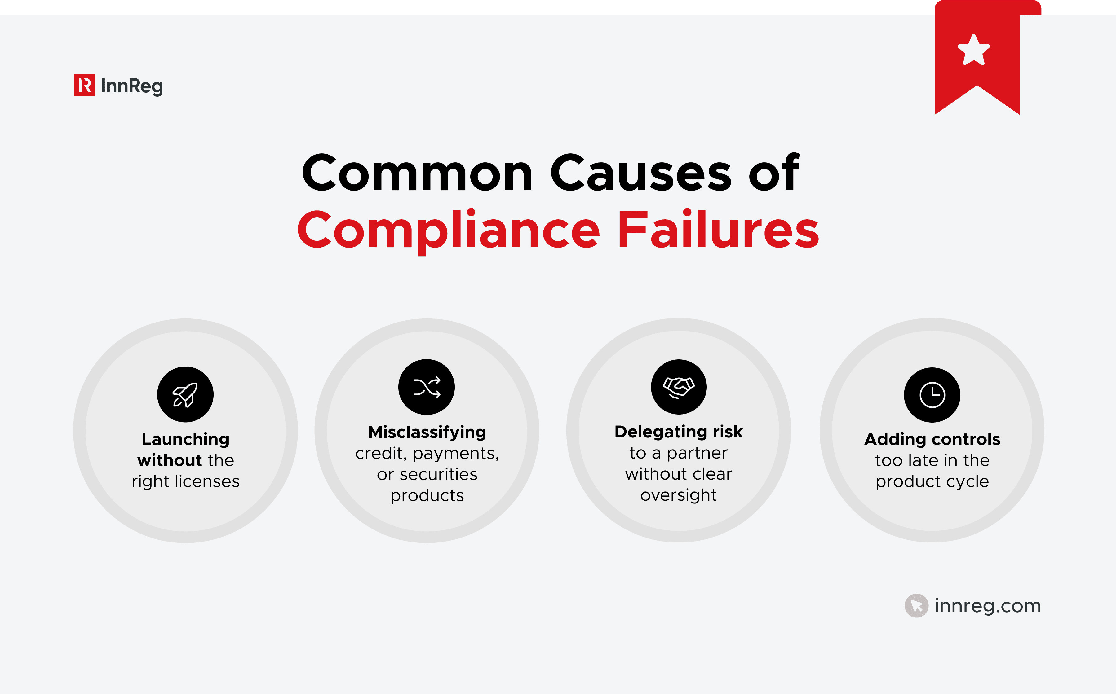 Common Causes of Compliance Failures
