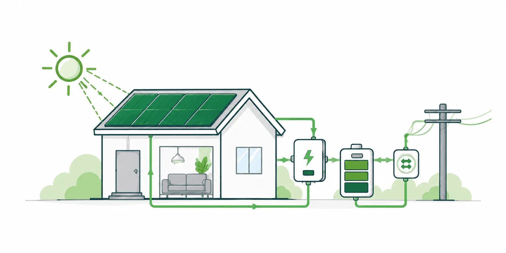 Illustration of a home with rooftop solar panels connected through an inverter to the power grid