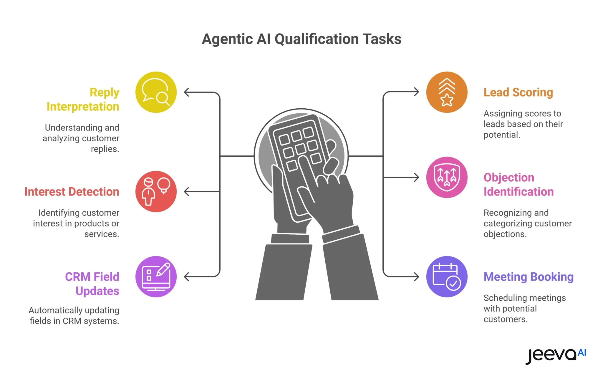 Agentic AI Qualification Task 
