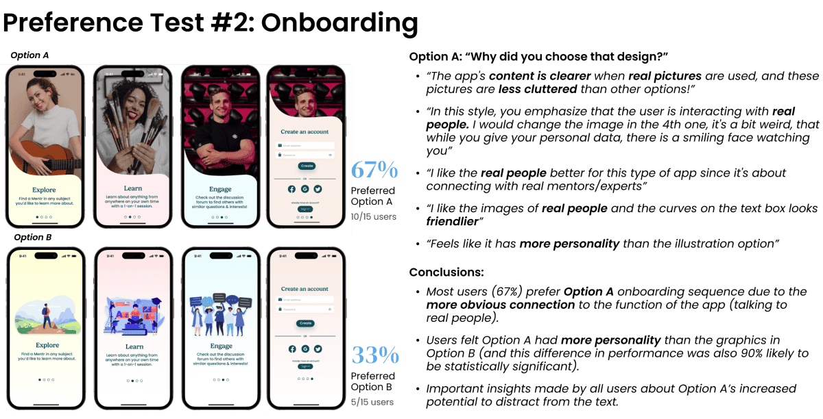2 versions of onboarding screens, with percentage of participants preferring each