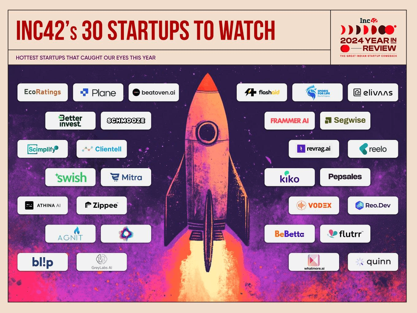 A digital illustration of a rocket launching, surrounded by startup names, highlighting Inc42's list of 30 startups to watch in 2024.
