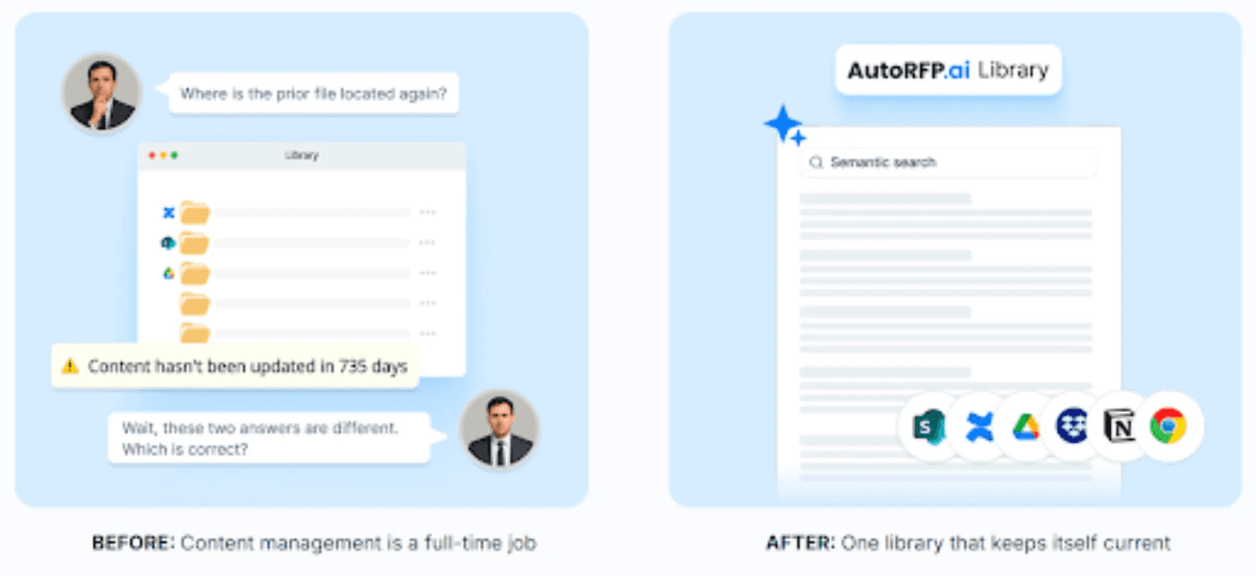 Centralized Answer Library (Single Source of Truth)