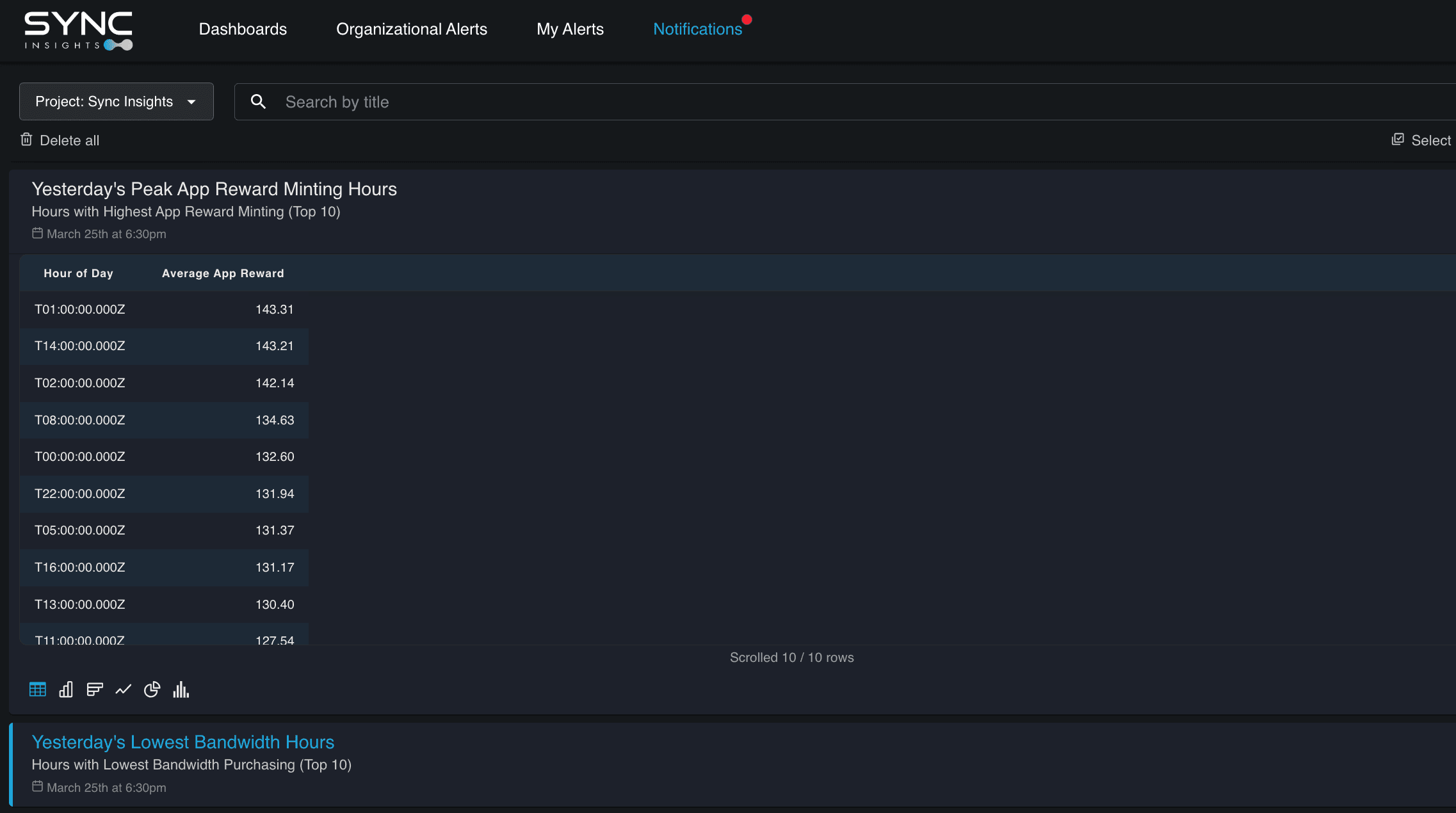 Notifications For Canton Network users