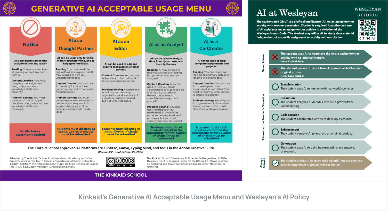 Kinkaid’s Generative AI Acceptable Usage Menu and Wesleyan’s AI Policy