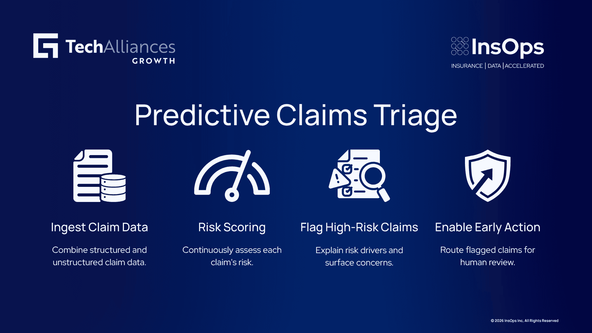 Visual showing AI analyzing claim data, scoring litigation risk, flagging high-risk claims, and supporting early intervention.