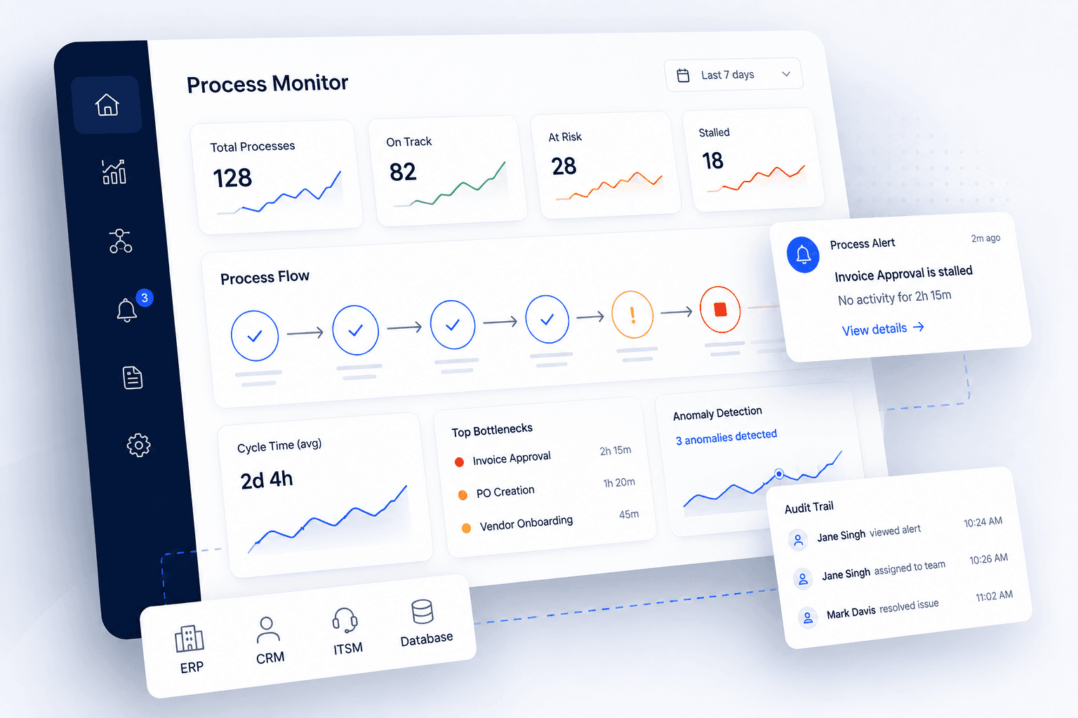 7 Business Process Monitor Tools Compared