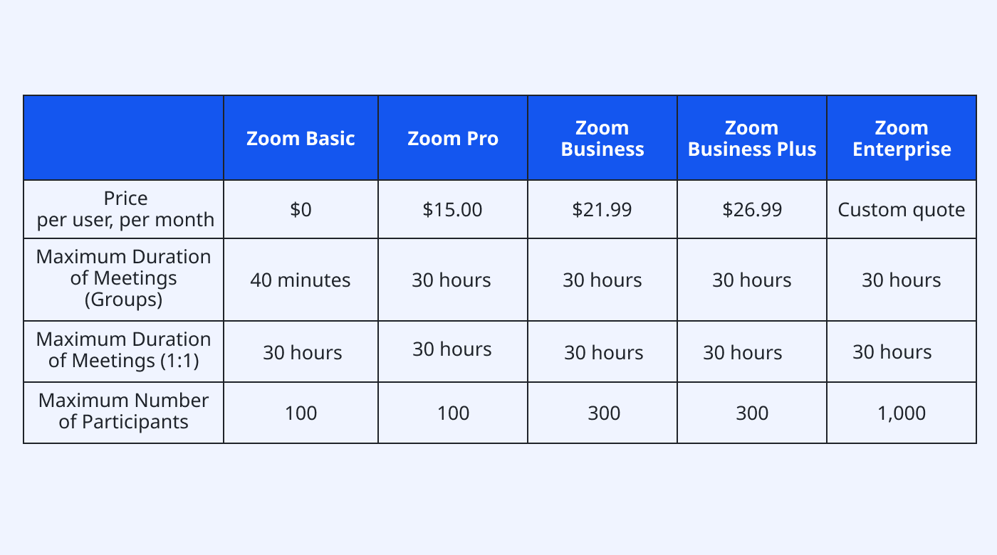 Zoom participant limits