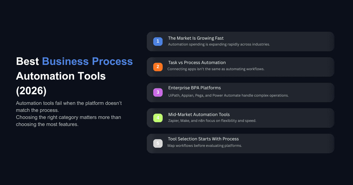 Best business process automation tools 2026 overview highlighting enterprise and mid-market platforms like UiPath, Appian, Zapier, Make, and n8n