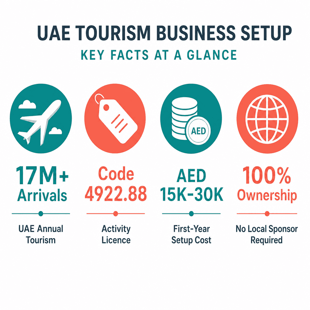 Infographic: Start a On-Demand Passenger Transport Services Business in Dubai