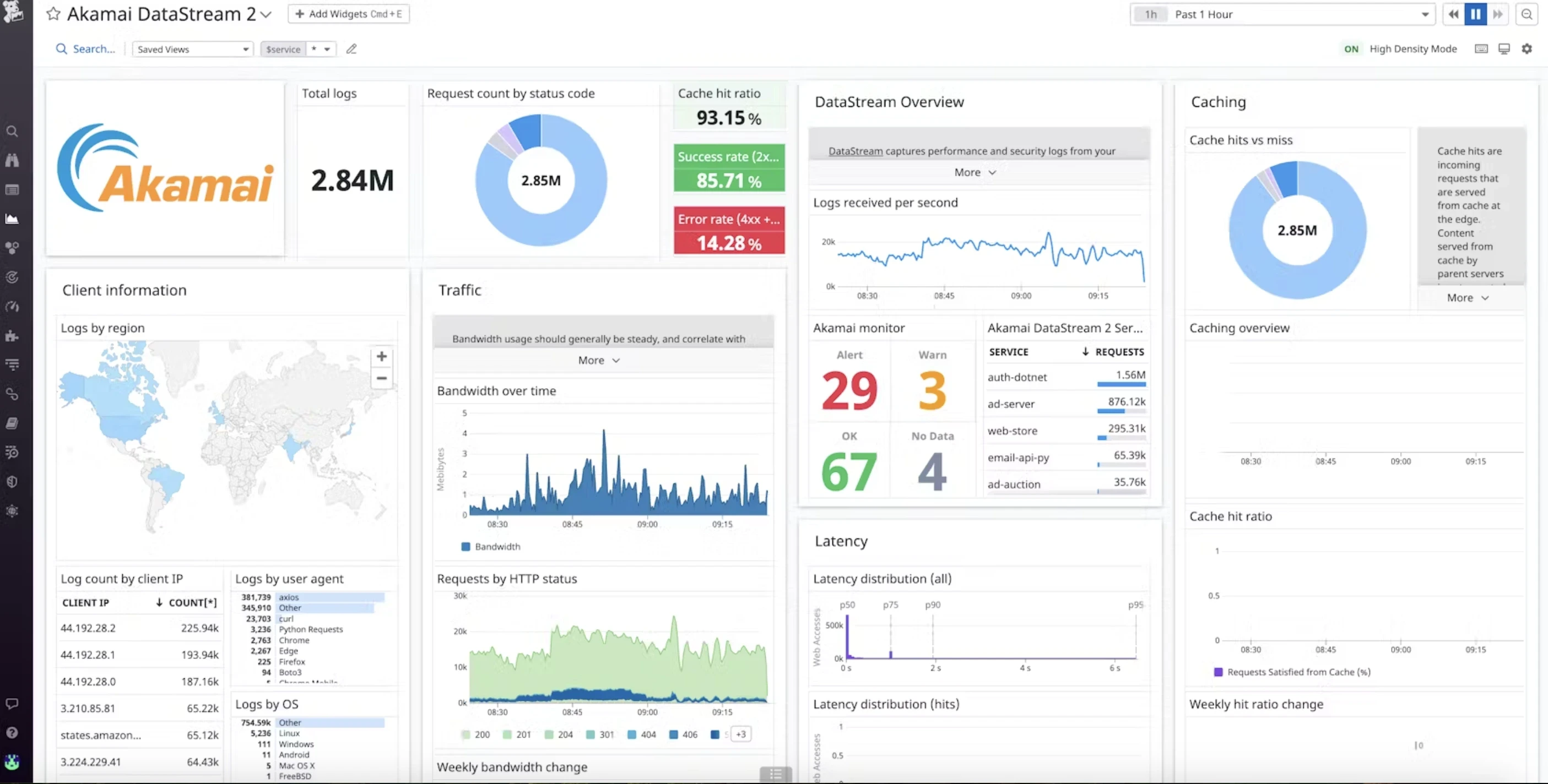 Akamai Security