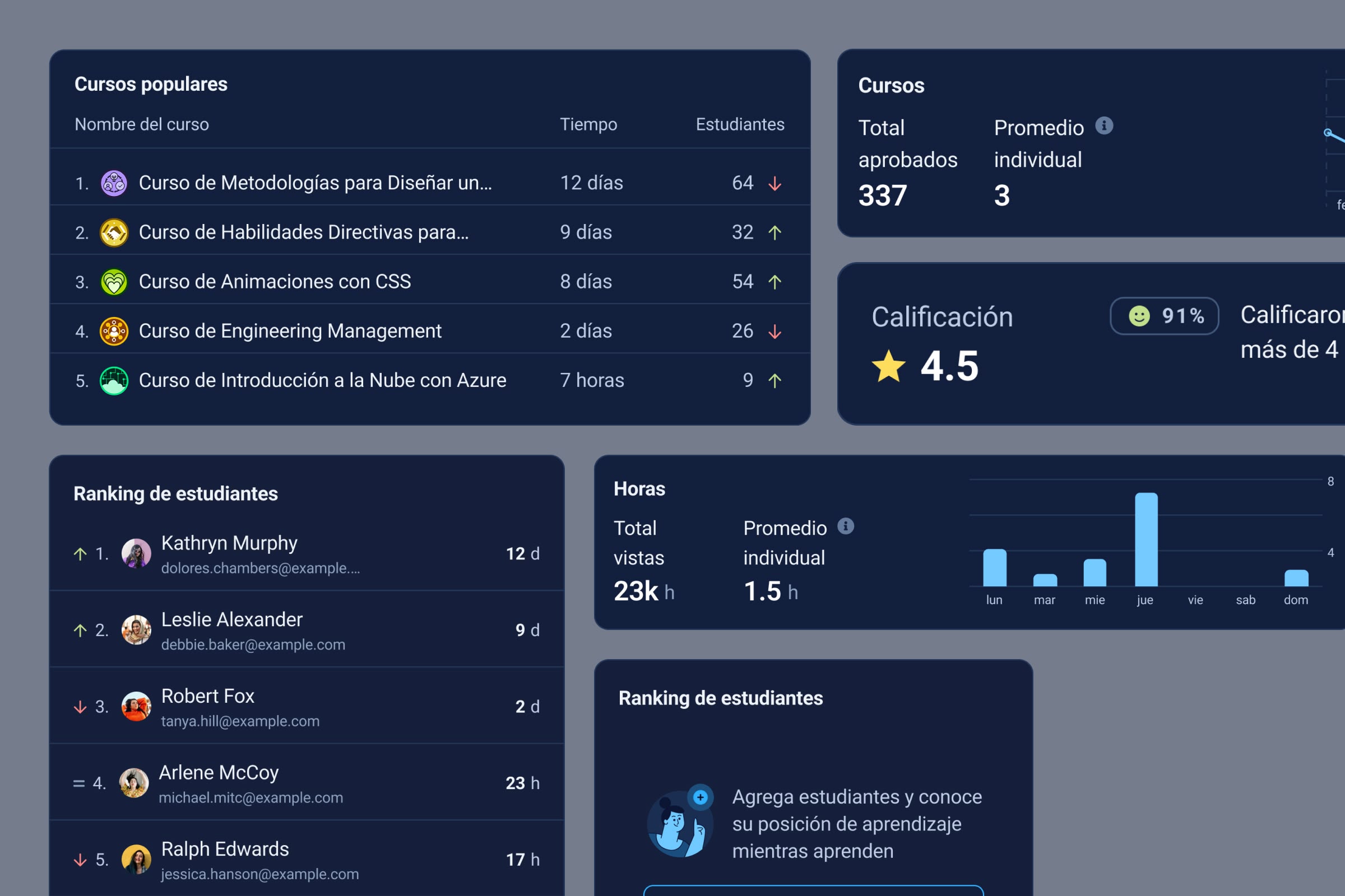 Platzi dashboard b2b