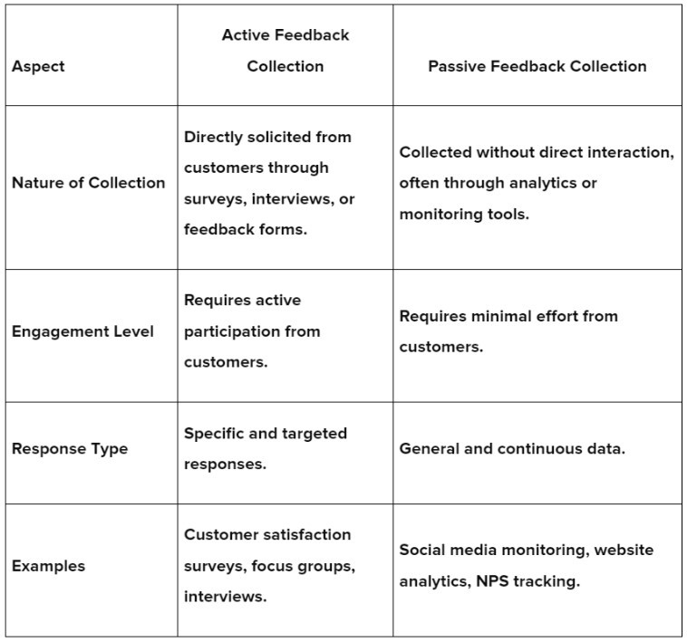 Mastering Customer Feedback for Business Growth